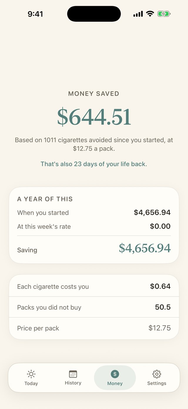 The money screen: $644.51 saved from 1,011 cigarettes avoided at $12.75 a pack, which the screen also states is 23 days of life back.